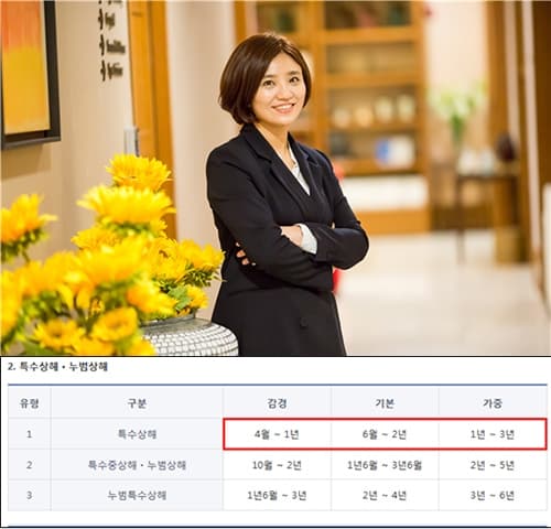 [엑스포츠뉴스]법승 대전변호사 통해 동일한 상해 혐의 속 무혐의와 기소로 결과 갈린 이유는?
