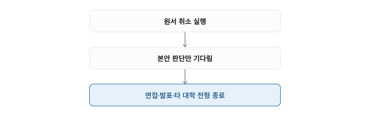 수시 원서접수 먹통 사태, 누구의 권리를 구제해야 할까?