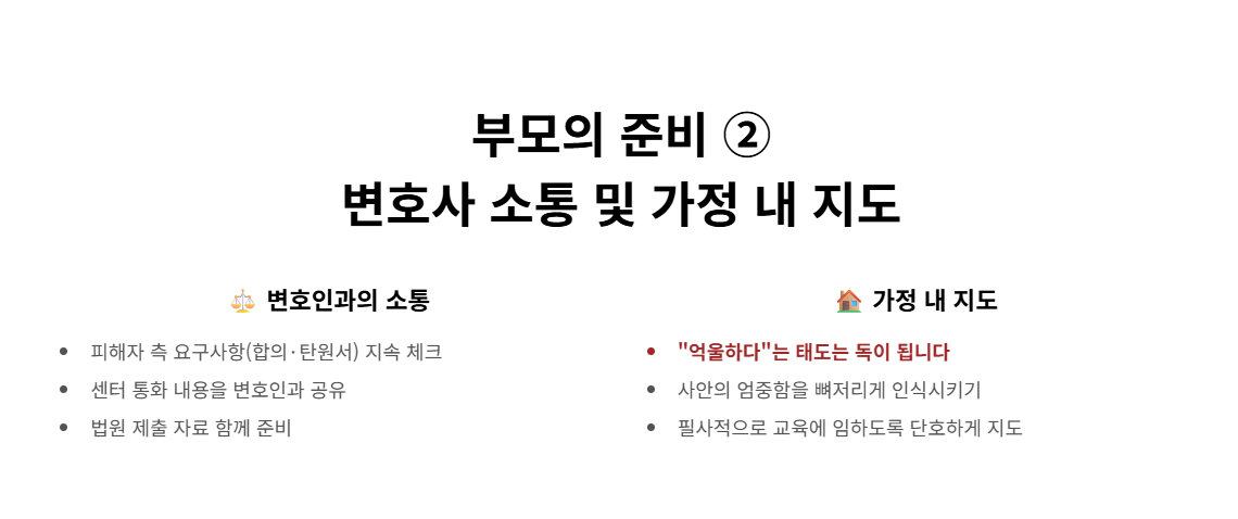 청소년비행예방센터(꿈키움센터) 상담조사 및 교육 통보, 어떻게 대처해야 할까?