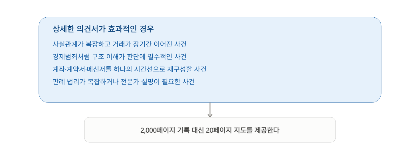 수사 과정에서 제출하는 좋은 의견서가 가져야 하는 다섯 가지 덕목