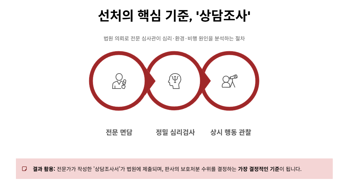 청소년비행예방센터(꿈키움센터) 상담조사 및 교육 통보, 어떻게 대처해야 할까?