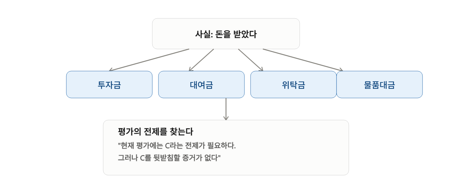 수사 과정에서 제출하는 좋은 의견서가 가져야 하는 다섯 가지 덕목