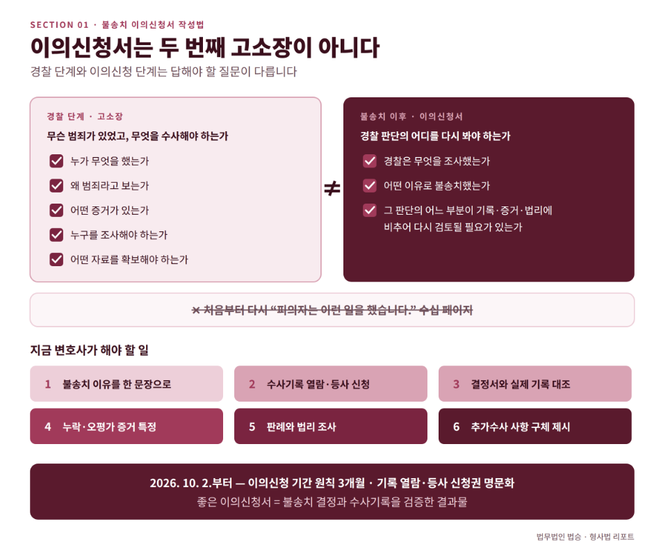 이의신청서를 다시 고소장처럼 쓰면 안 되는 이유 — 불송치심사부가 읽기 좋은 문서의 구조