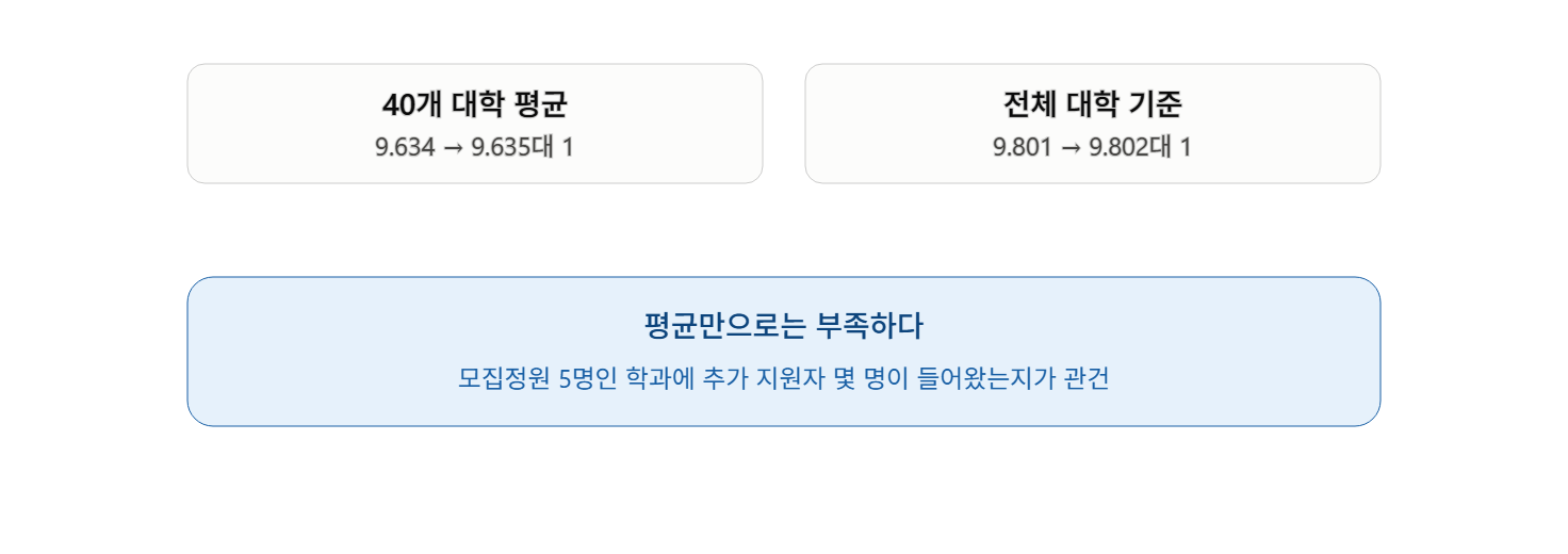 수시 원서접수 먹통 사태, 누구의 권리를 구제해야 할까?