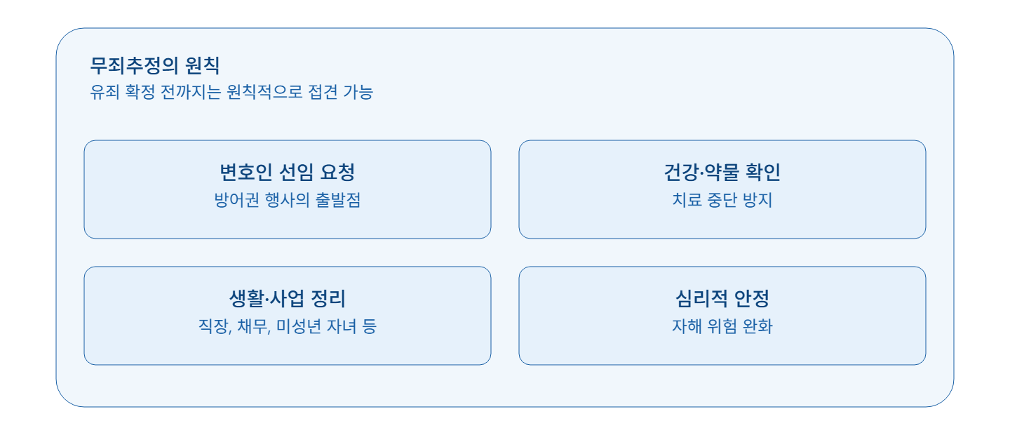 체포·구속된 피의자의 가족 및 지인 면회 금지 처분에 대하여