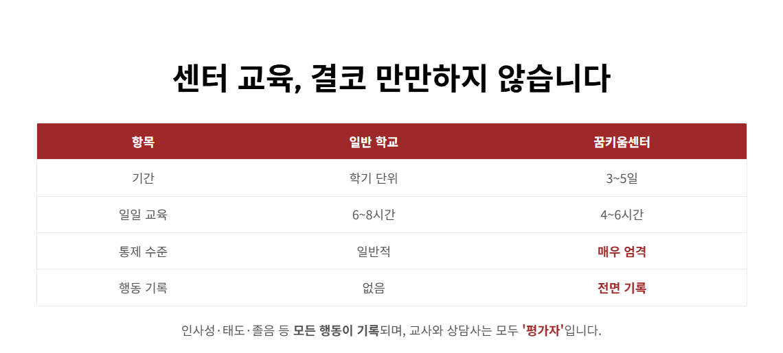 청소년비행예방센터(꿈키움센터) 상담조사 및 교육 통보, 어떻게 대처해야 할까?