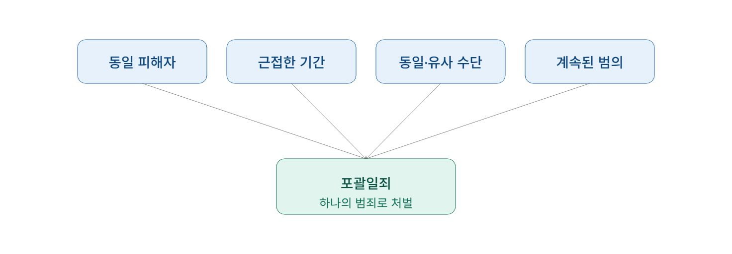 아동·청소년성착취물 제작 사건, 영상 개수만큼 범죄가 성립할까?