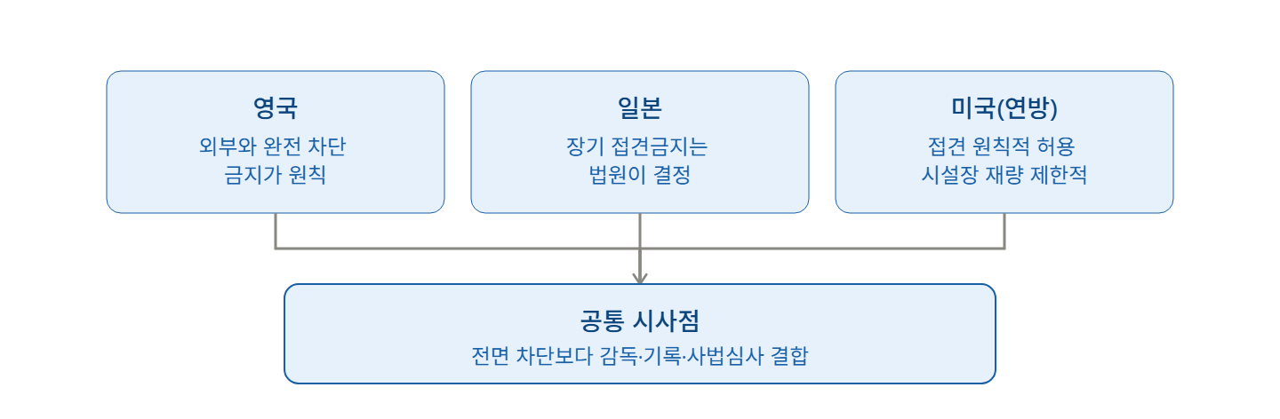 체포·구속된 피의자의 가족 및 지인 면회 금지 처분에 대하여