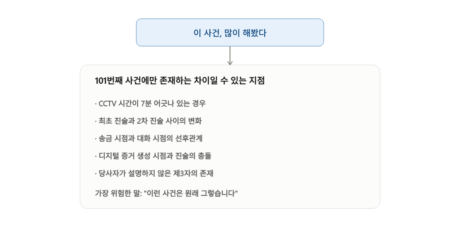 사건 초기 형사 변호사가 범하는 오판단 유형은?