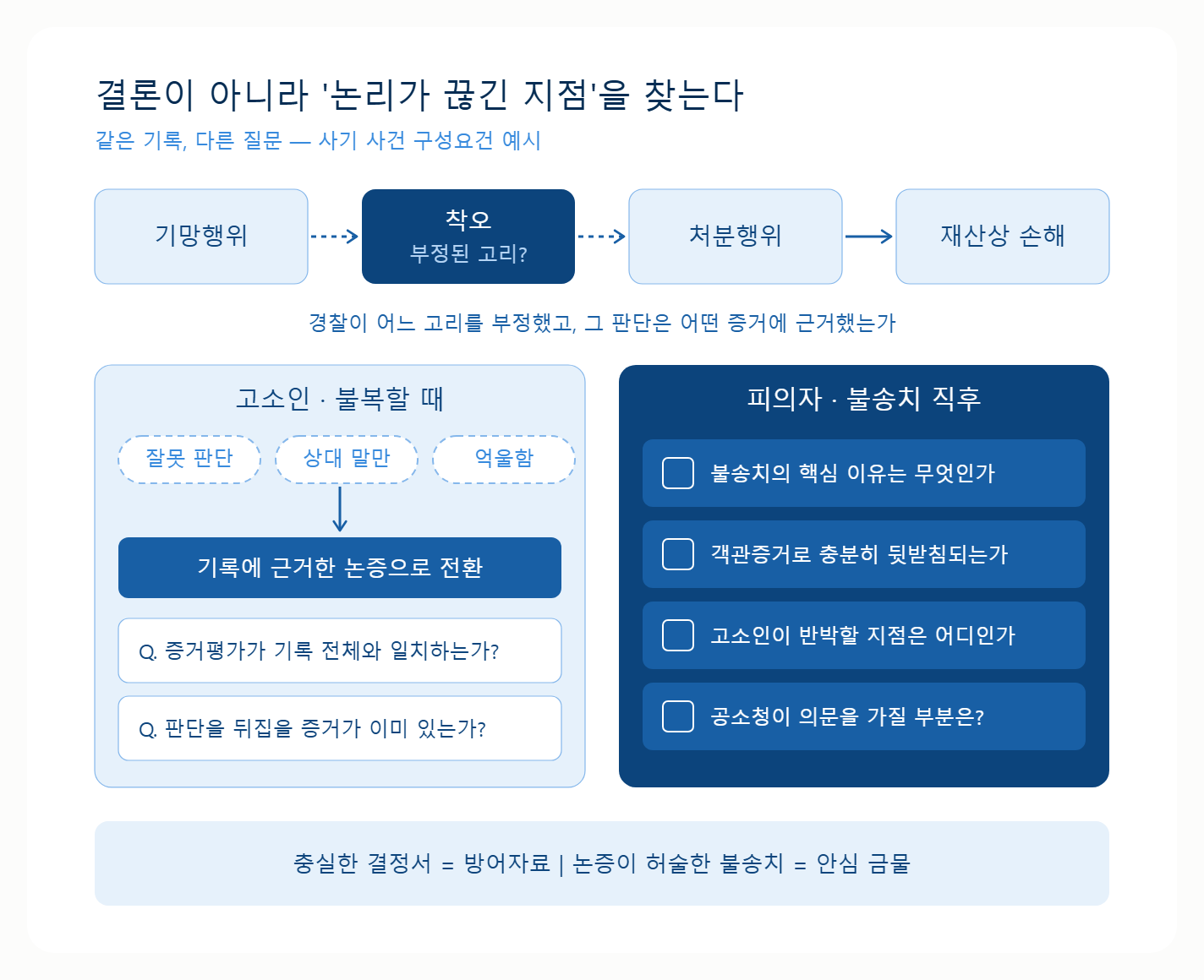 경찰이 불송치하면 정말 끝일까