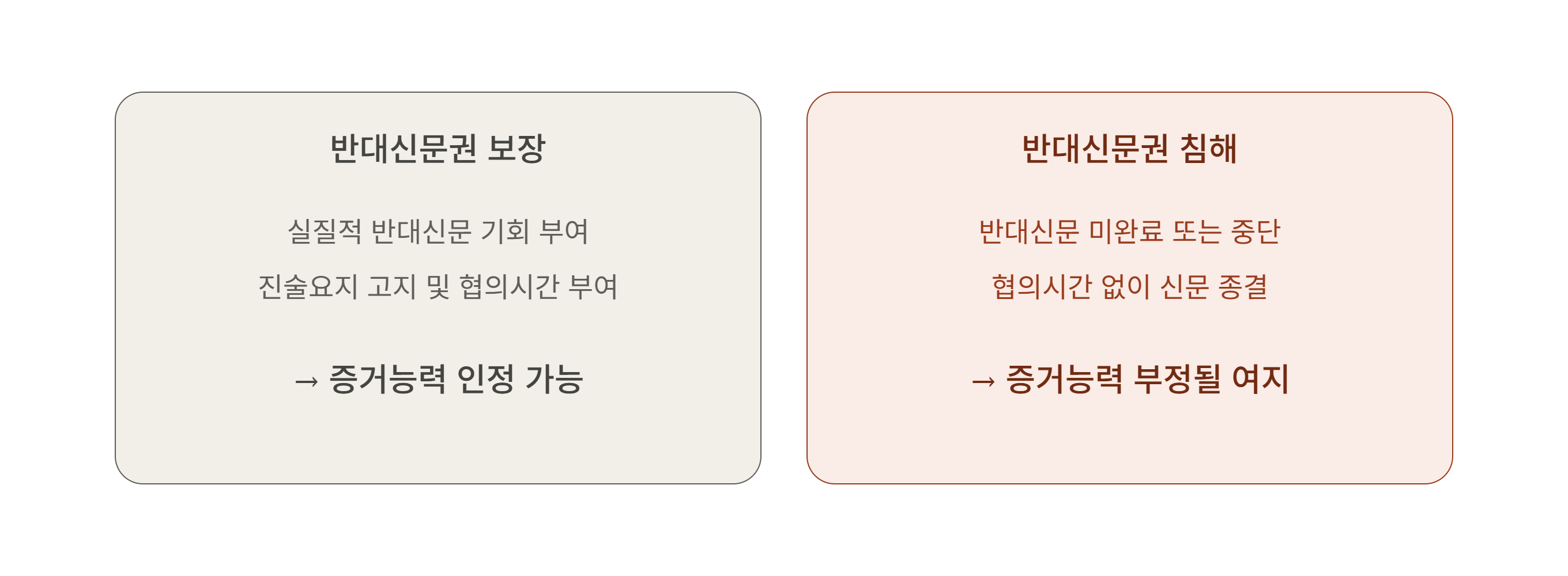법정에서 쫓겨난 피고인, 그 증언은 유효할까