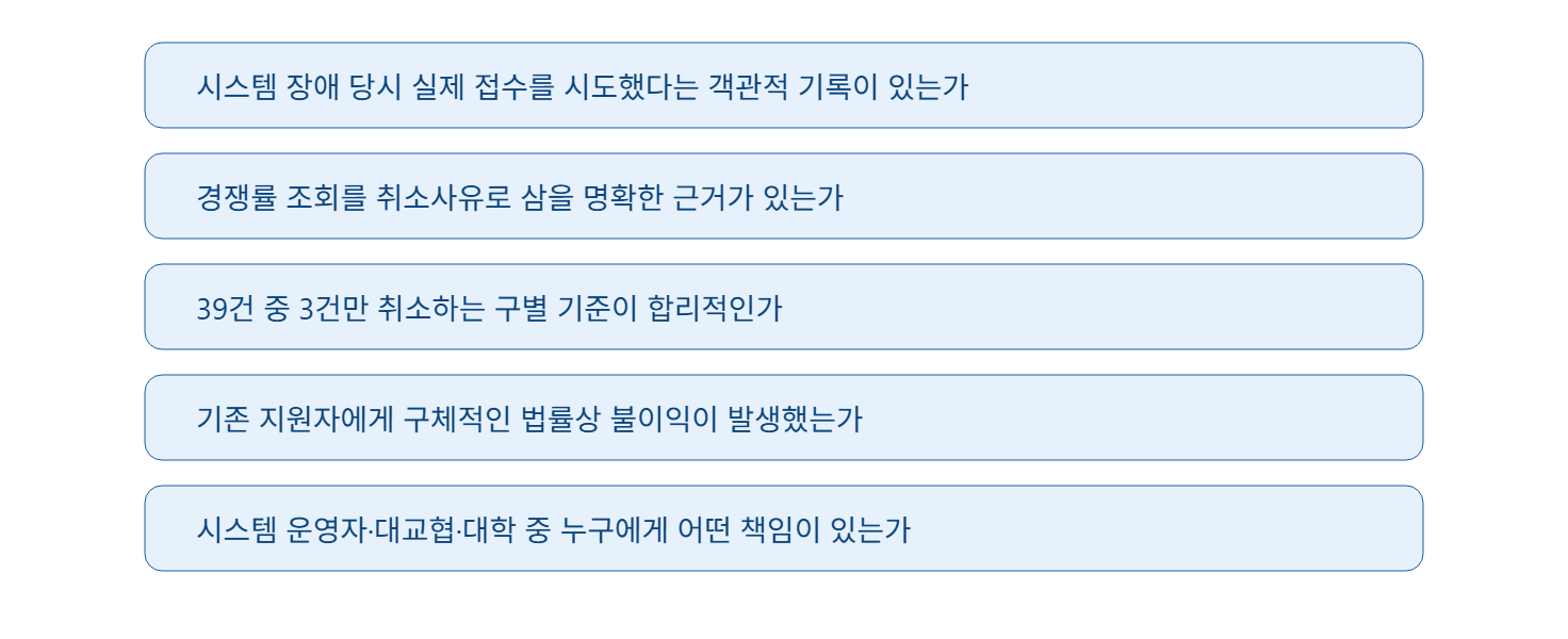 수시 원서접수 먹통 사태, 누구의 권리를 구제해야 할까?