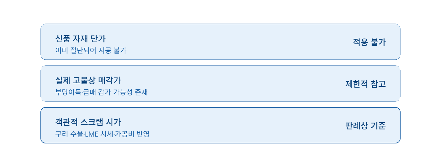 건설현장 남은 폐전선(폐케이블) 고물상 매각, 업무상횡령죄 될까