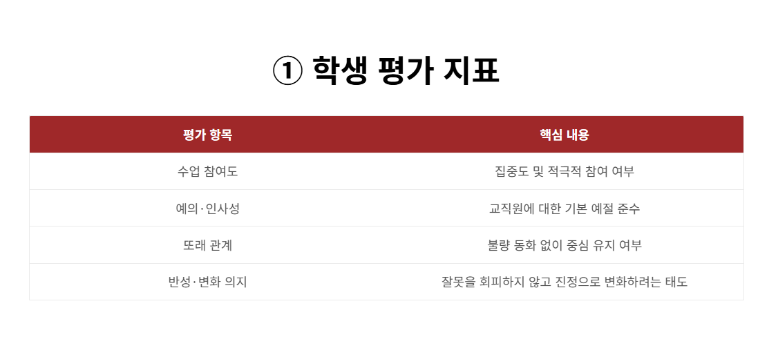 청소년비행예방센터(꿈키움센터) 상담조사 및 교육 과정 실무 총정리