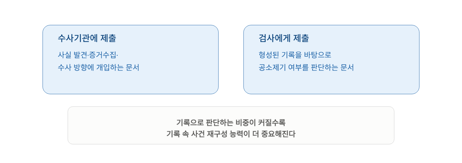 수사 과정에서 제출하는 좋은 의견서가 가져야 하는 다섯 가지 덕목