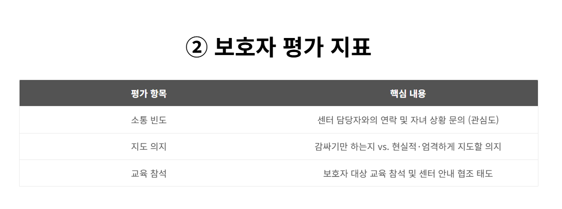 청소년비행예방센터(꿈키움센터) 상담조사 및 교육 과정 실무 총정리