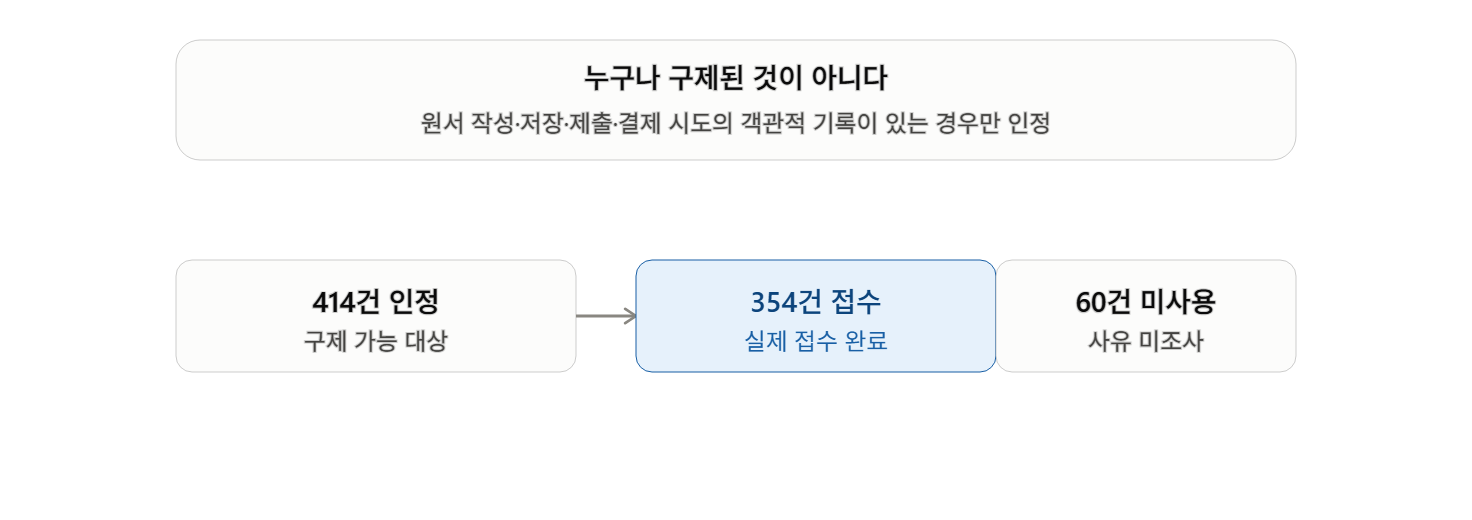 수시 원서접수 먹통 사태, 누구의 권리를 구제해야 할까?