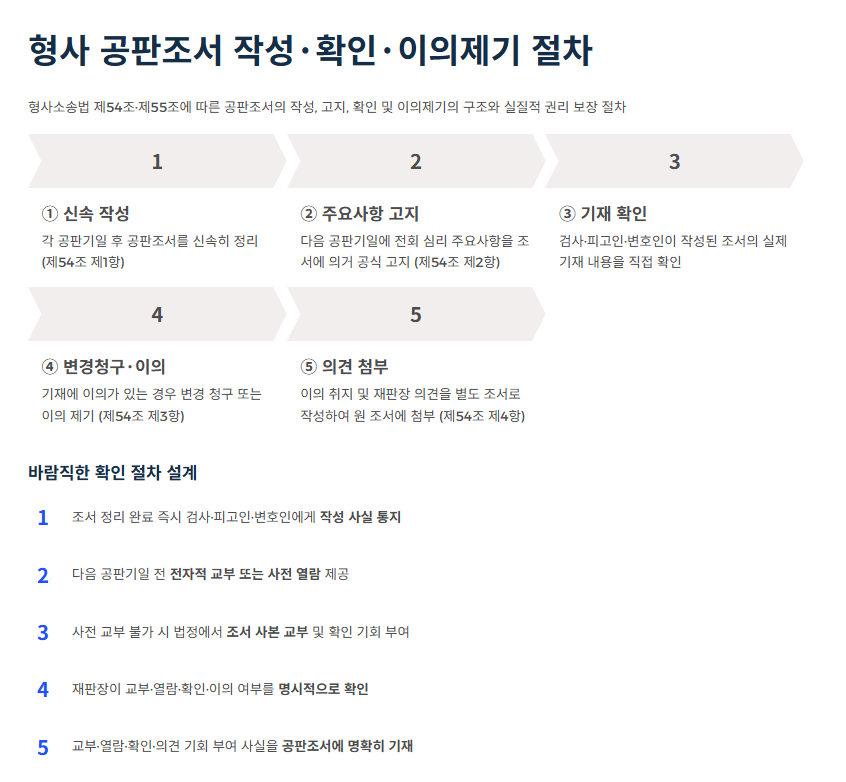 형사 공판 절차에서 작성되는 공판조서의 확인과 이의제기권, 공판조서의 절대적 증명력의 전제