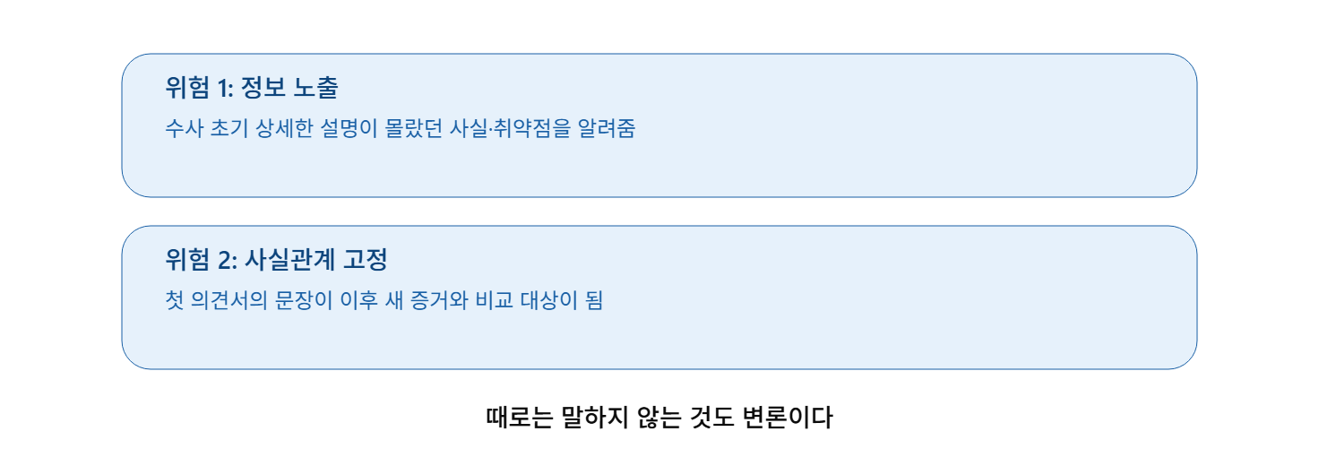 수사 과정에서 제출하는 좋은 의견서가 가져야 하는 다섯 가지 덕목