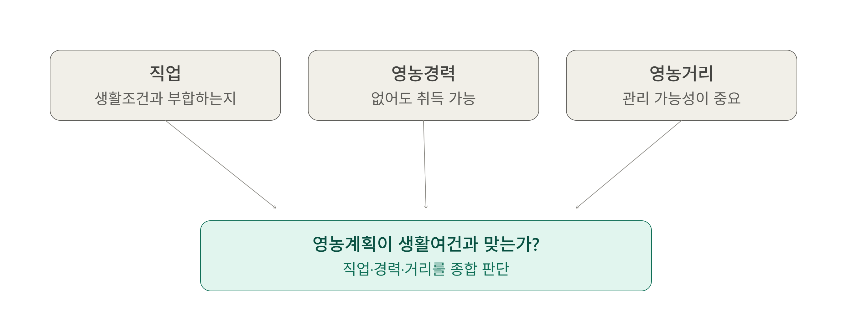 농지취득자격증명 부정발급, 수사에서 확인하는 것들