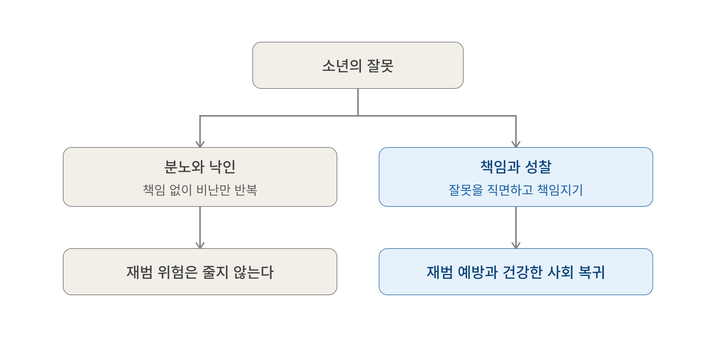 소년 성범죄, 분노보다 필요한 책임과 성찰