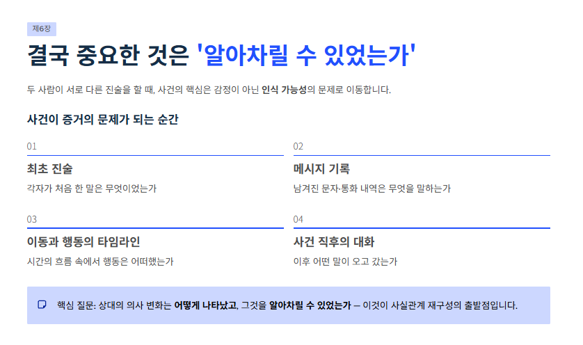 여성이 싫다고 말하지 않았다면 성관계 동의로 볼 수 있을까?
