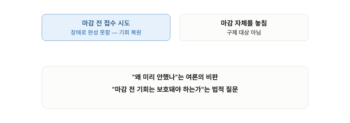 354명 추가 접수 때문에 내가 떨어진다면? 기존 지원자는 수시 구제조치를 취소시킬 수 있을까