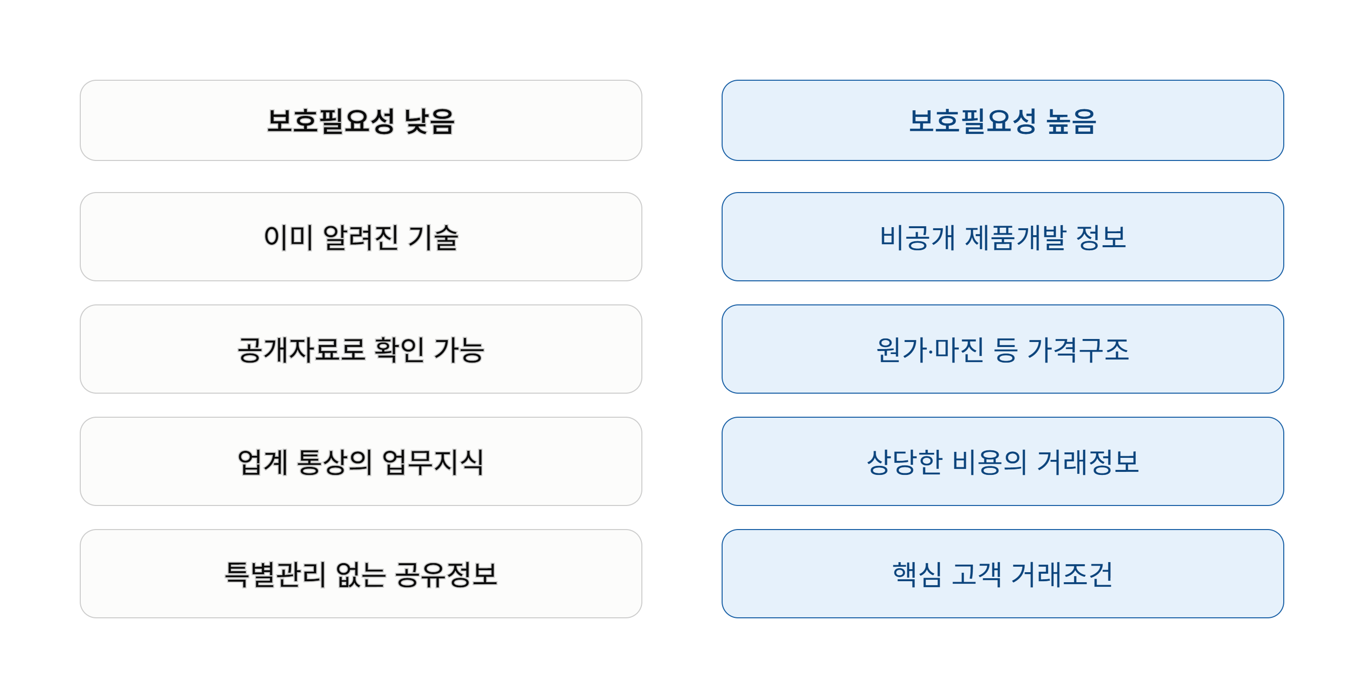 경업금지 서약서 서명 후 동종업계 이직 가능할까