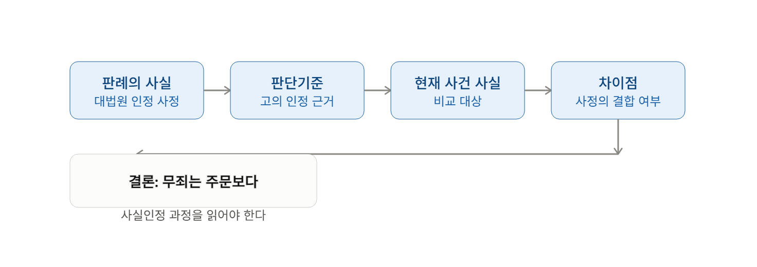 수사 과정에서 제출하는 좋은 의견서가 가져야 하는 다섯 가지 덕목
