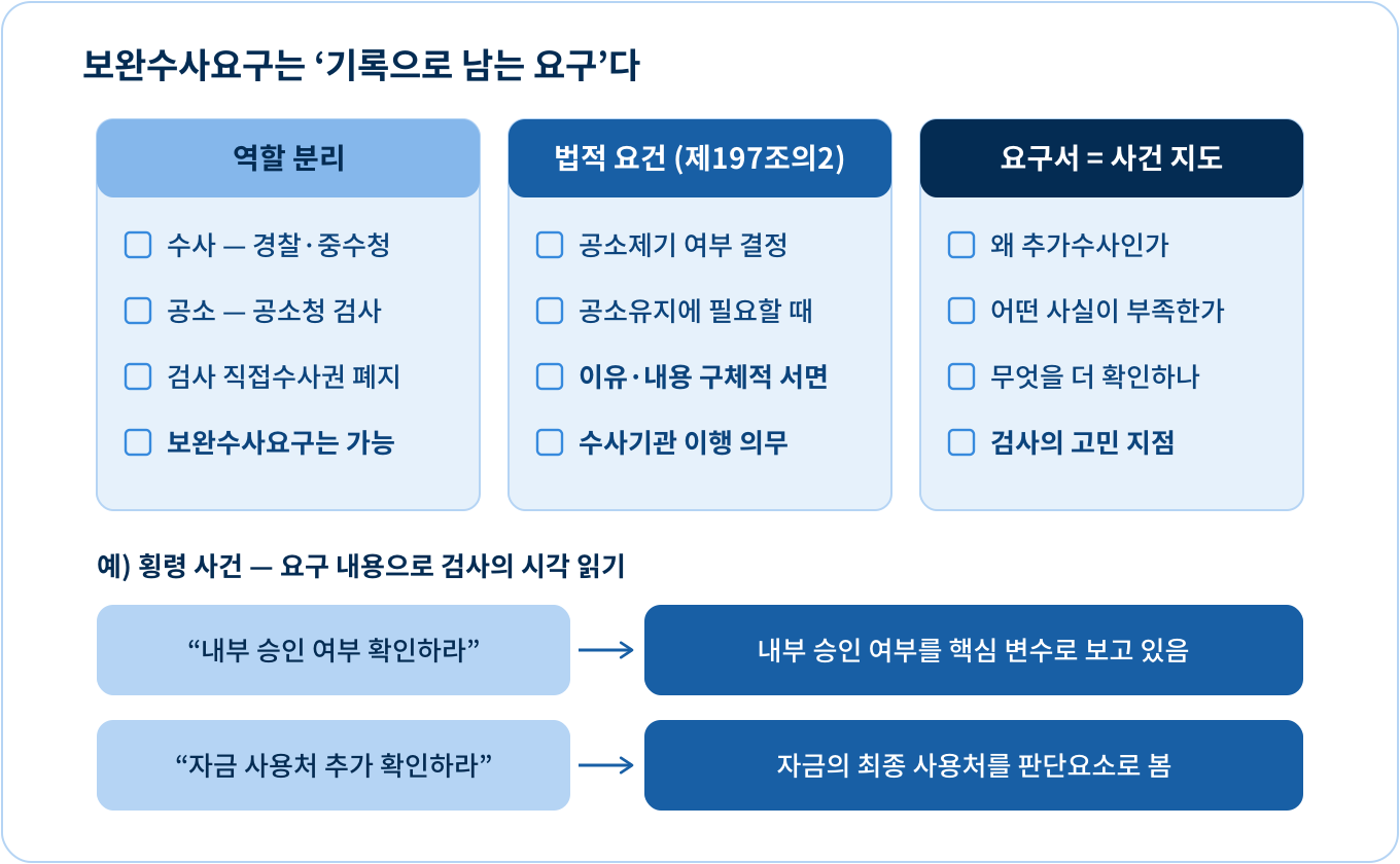 수사권 없는 검사의 보완수사요구, 어디까지 가능할까