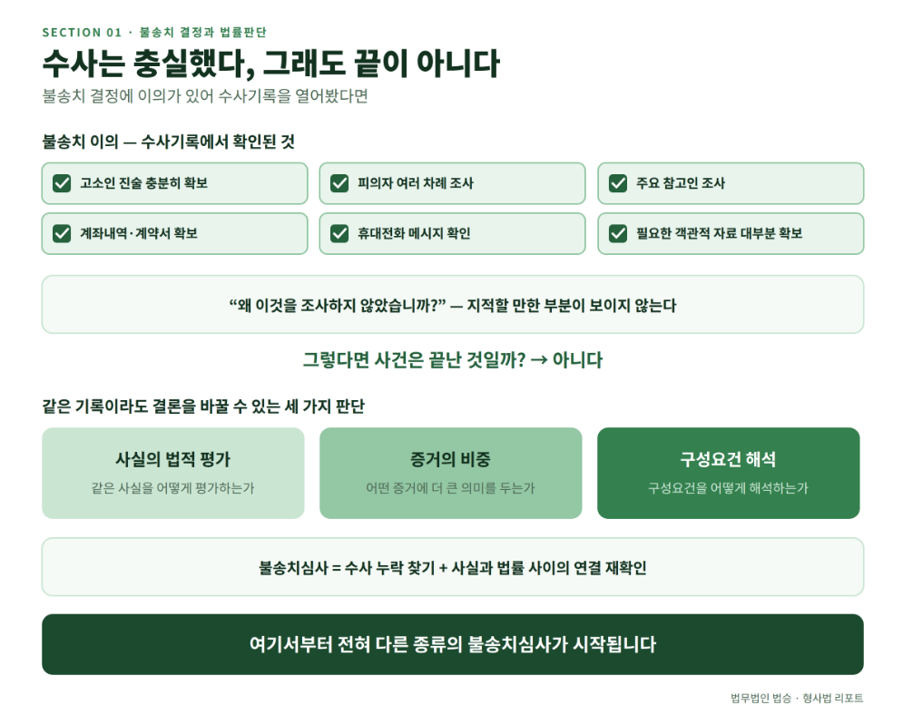수사기록을 열어보니 경찰의 수사는 충실했다 — 그래도 불송치 판단은 틀릴 수 있을까
