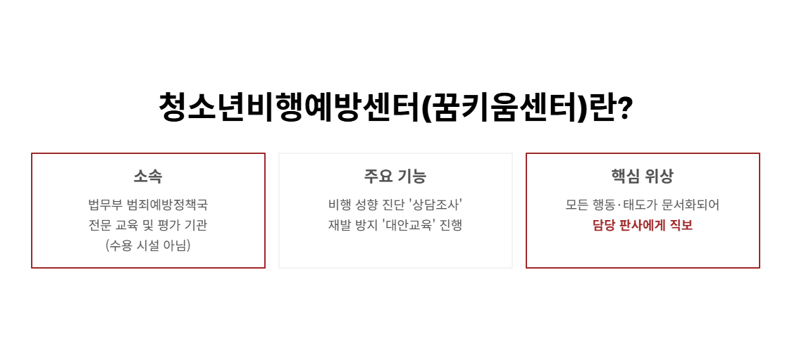 청소년비행예방센터(꿈키움센터) 상담조사 및 교육 통보, 어떻게 대처해야 할까?