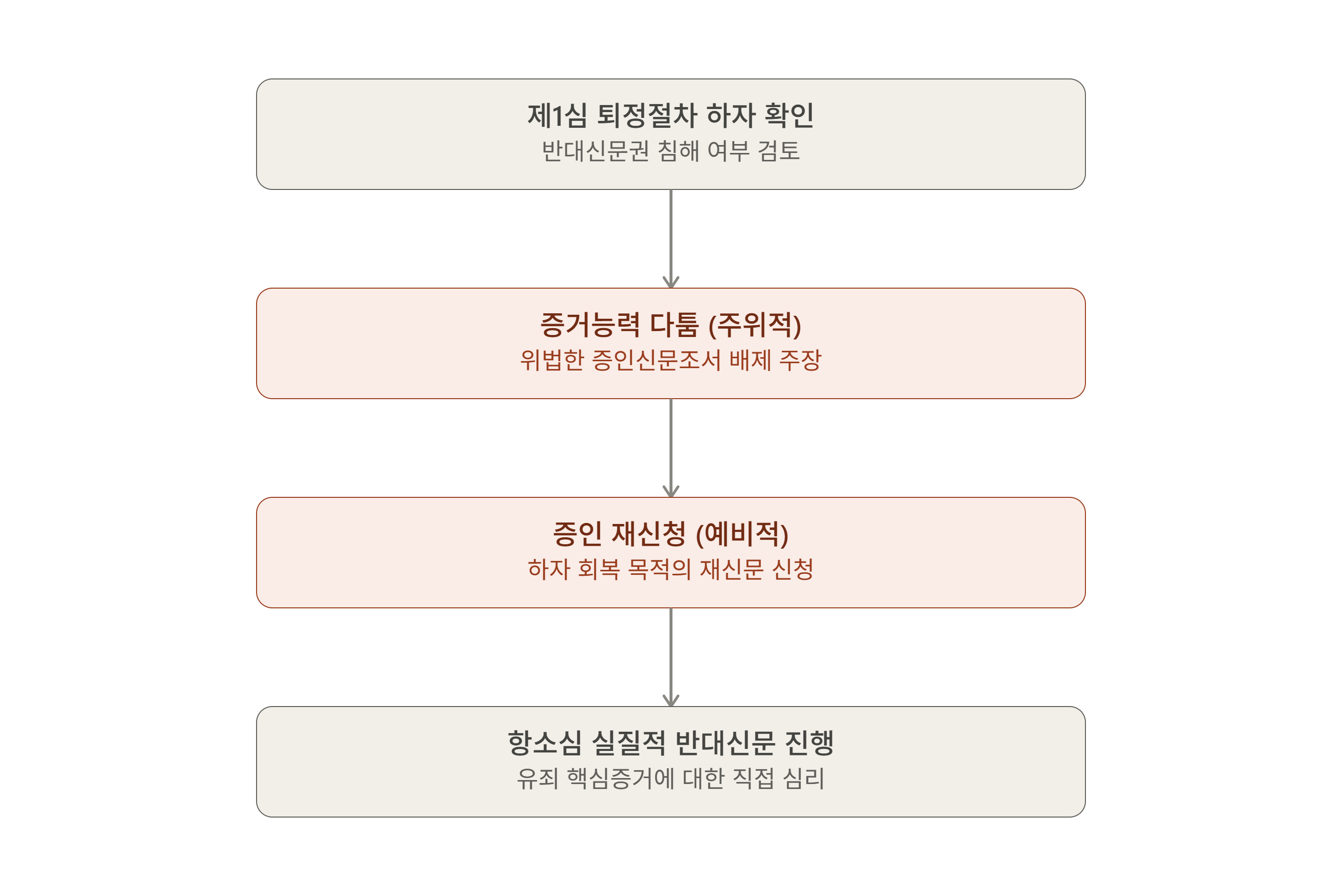 법정에서 쫓겨난 피고인, 그 증언은 유효할까