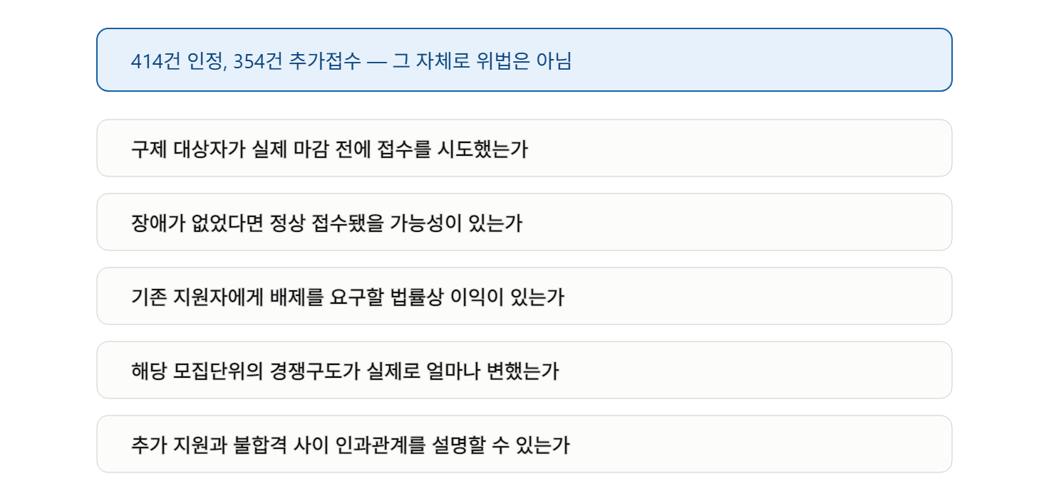 354명 추가 접수 때문에 내가 떨어진다면? 기존 지원자는 수시 구제조치를 취소시킬 수 있을까