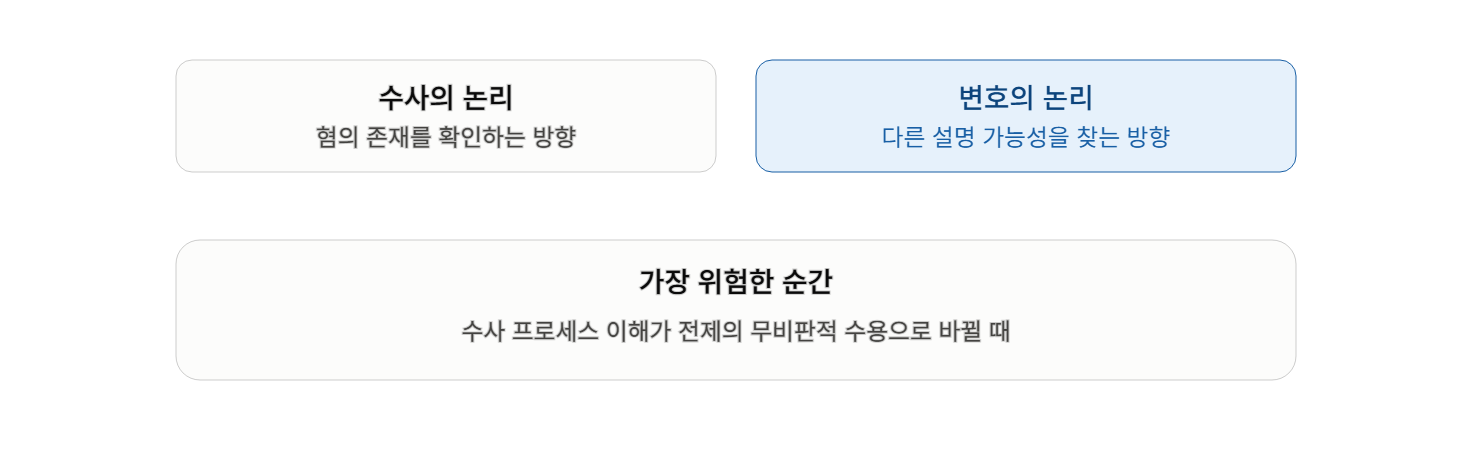 사건 초기 형사 변호사가 범하는 오판단 유형은?