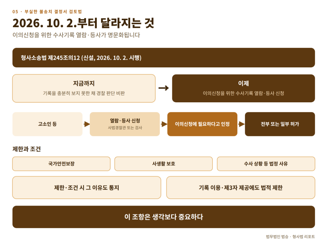 불송치 결정서가 부실하다면, 기록에서 무엇부터 확인해야 할까