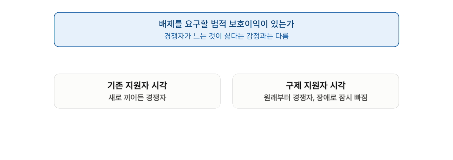 354명 추가 접수 때문에 내가 떨어진다면? 기존 지원자는 수시 구제조치를 취소시킬 수 있을까