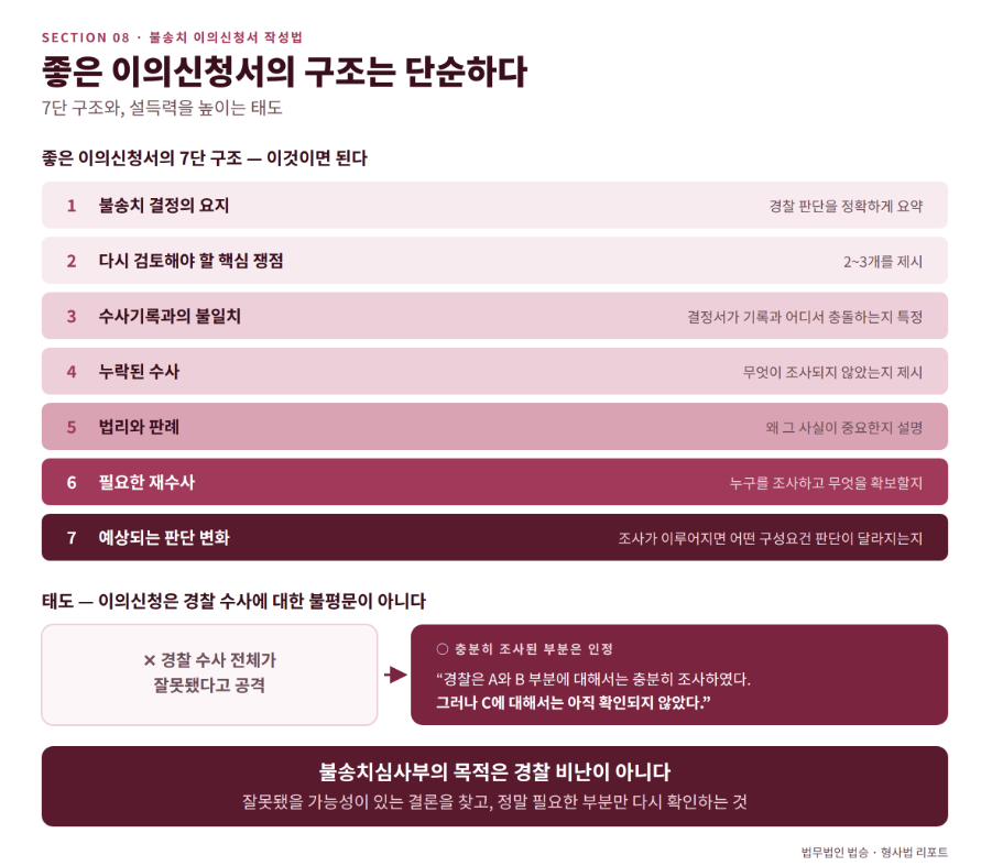 이의신청서를 다시 고소장처럼 쓰면 안 되는 이유 — 불송치심사부가 읽기 좋은 문서의 구조
