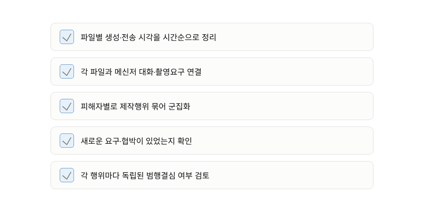 아동·청소년성착취물 제작 사건, 영상 개수만큼 범죄가 성립할까?