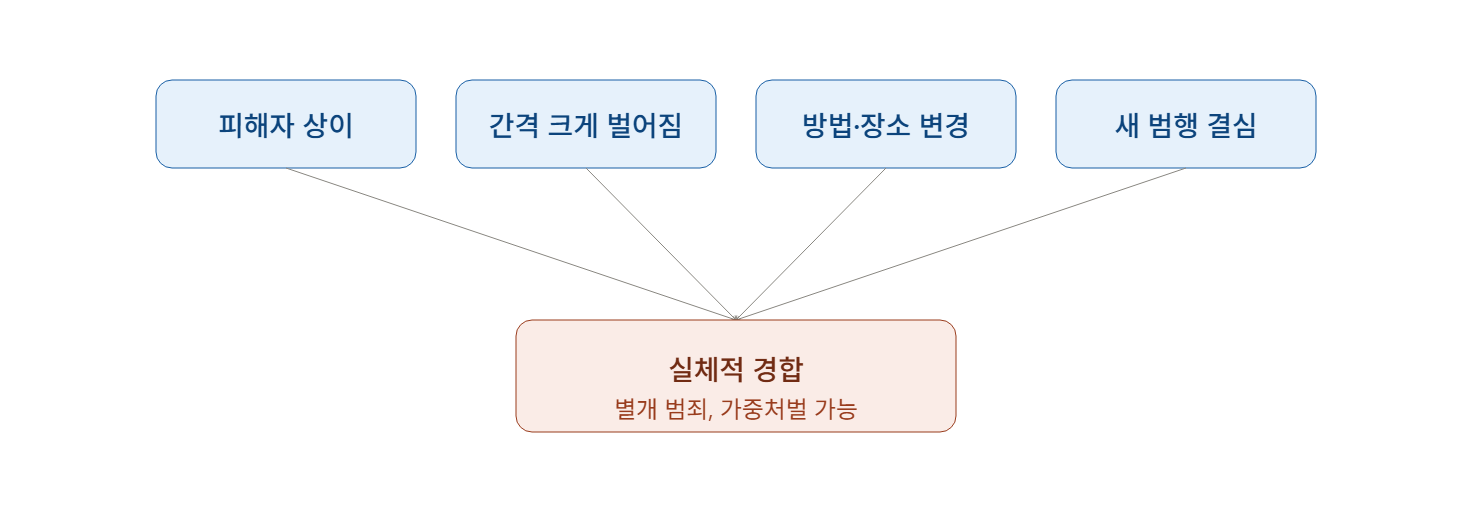 아동·청소년성착취물 제작 사건, 영상 개수만큼 범죄가 성립할까?
