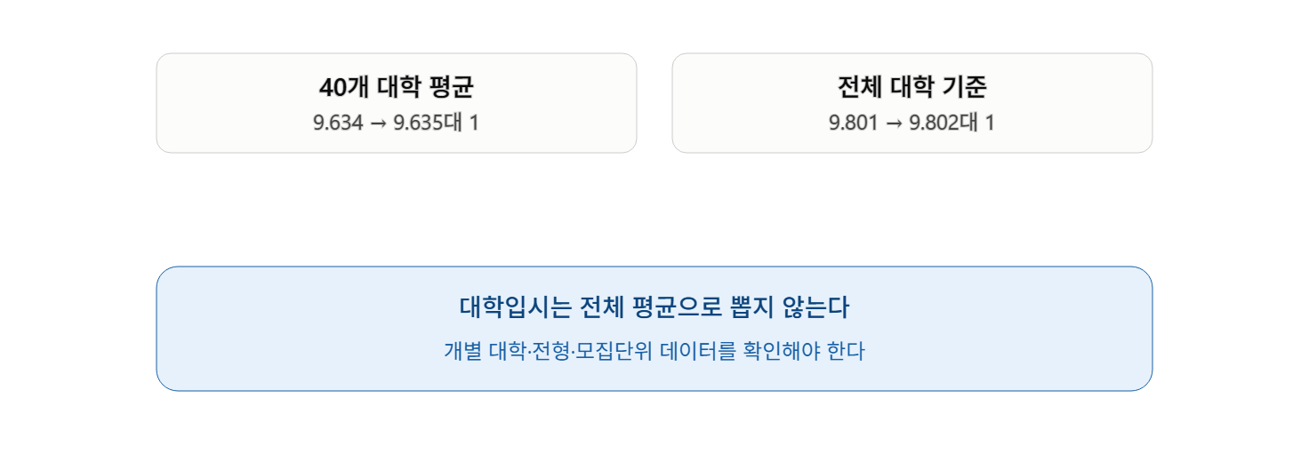354명 추가 접수 때문에 내가 떨어진다면? 기존 지원자는 수시 구제조치를 취소시킬 수 있을까