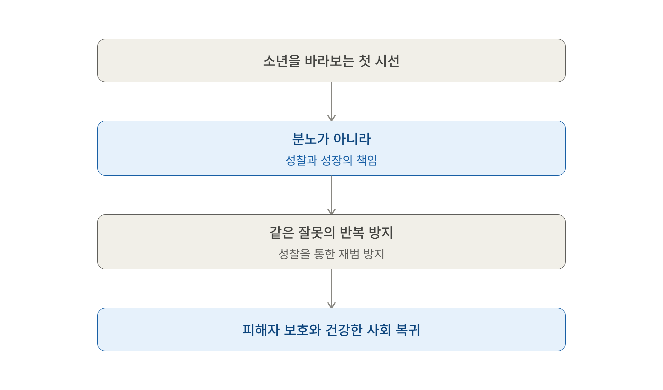 소년 성범죄, 분노보다 필요한 책임과 성찰