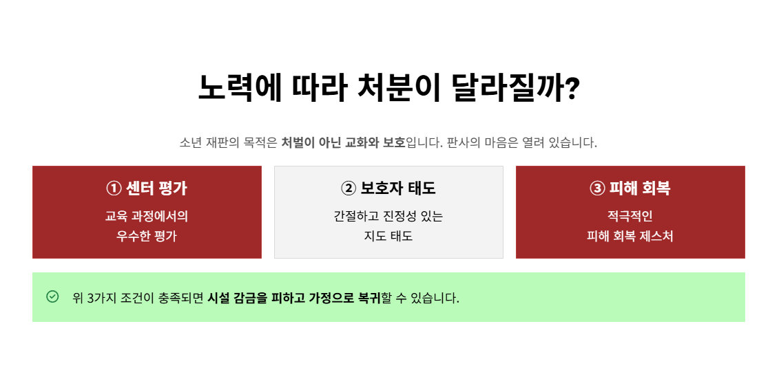 청소년비행예방센터(꿈키움센터) 상담조사 및 교육 통보, 어떻게 대처해야 할까?