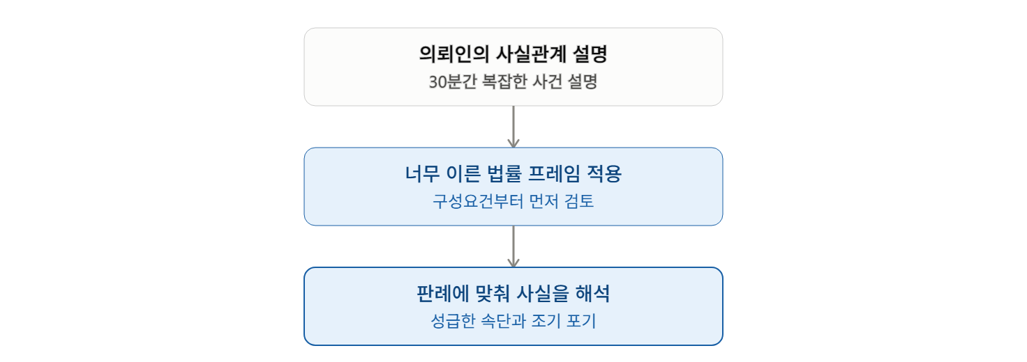 사건 초기 형사 변호사가 범하는 오판단 유형은?