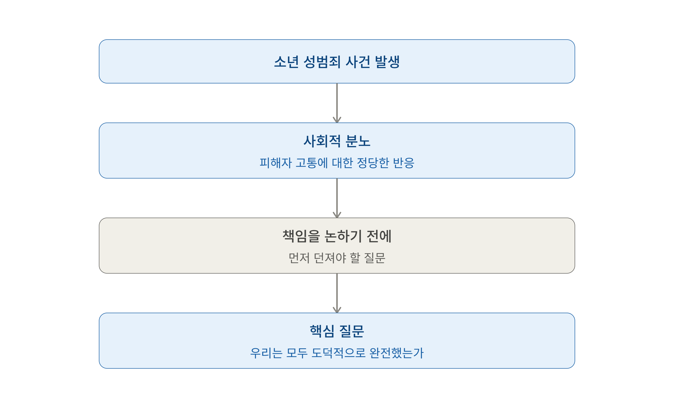 소년 성범죄, 분노보다 필요한 책임과 성찰